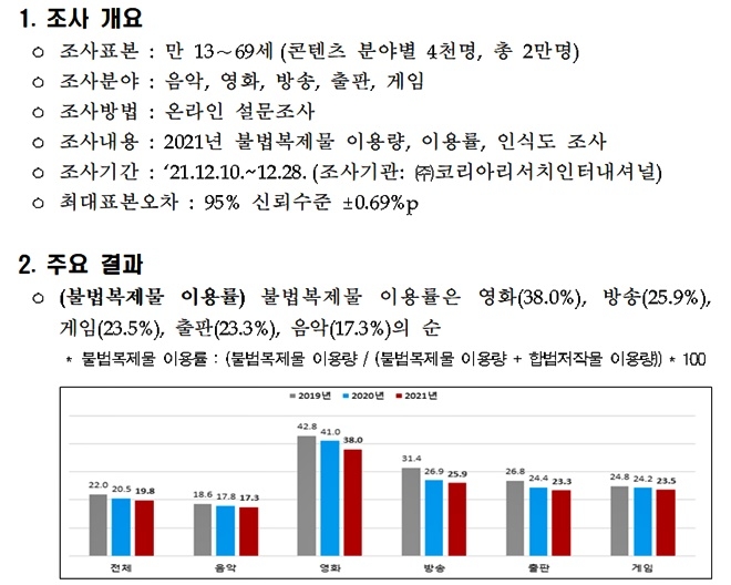 (제공=한국저작권보호원)