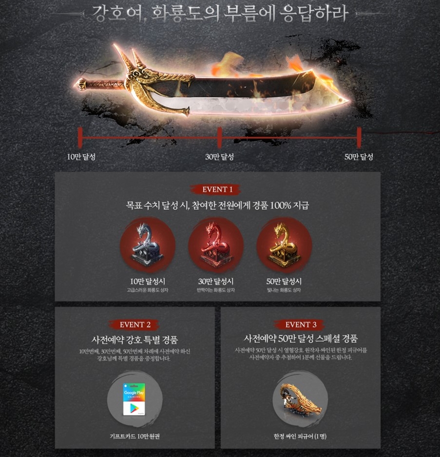 로그웨이브, MMORPG ‘열혈강호W’ 사전예약 50만 명 돌파