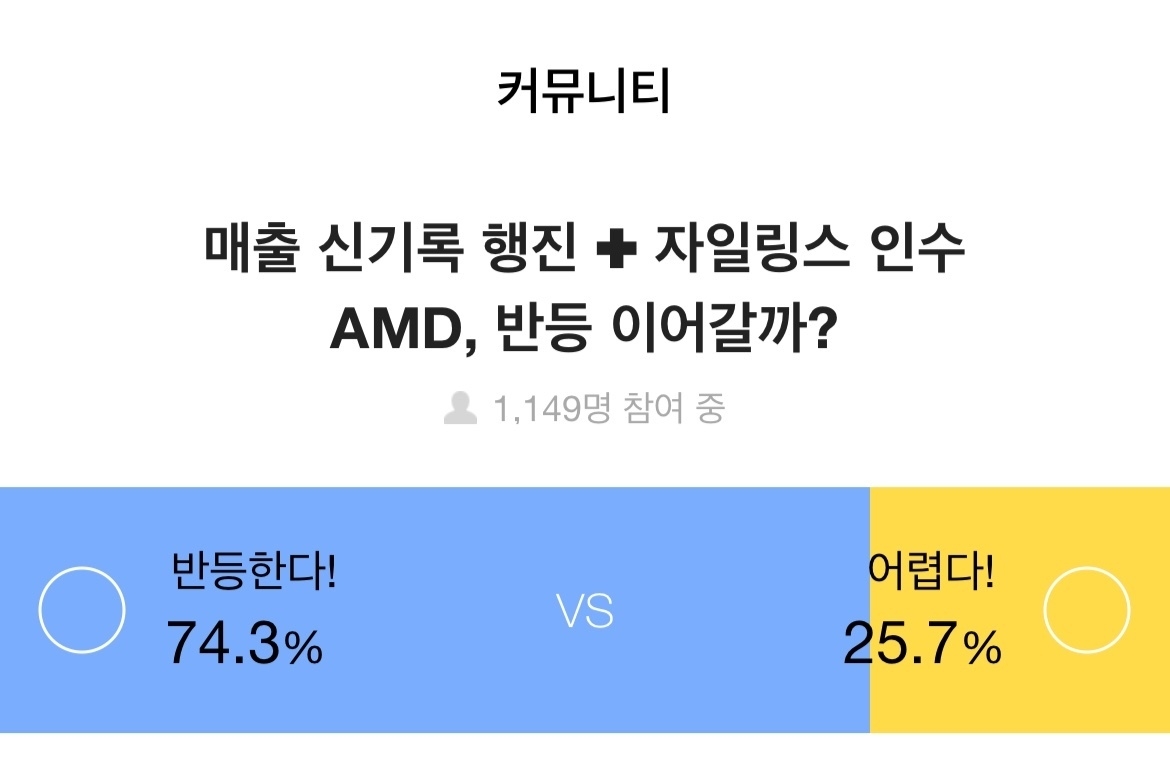 증권플러스, 주식 투자자 75.6% "버핏이 투자한 ‘셰브론’에 시선 집중"