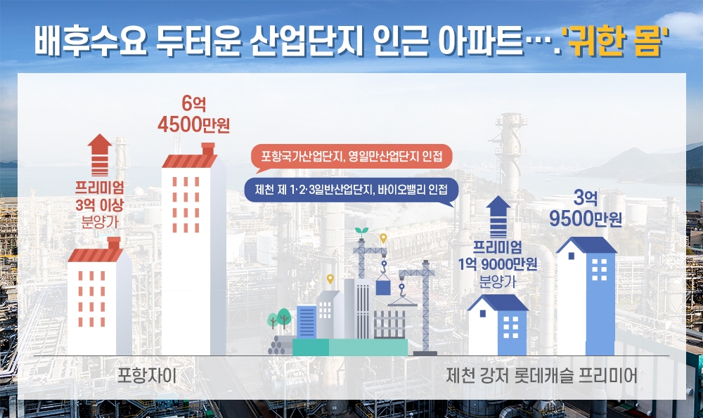 산단 인근 아파트 ‘귀한 몸’…배후수요 품은 신규 분양은?