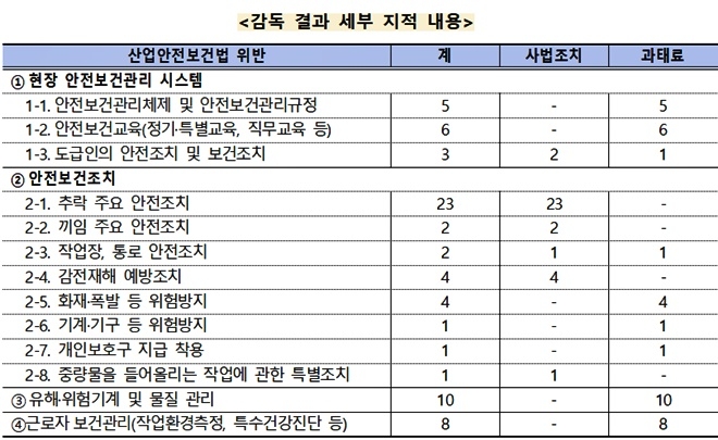 (제공=부산고용노동청)