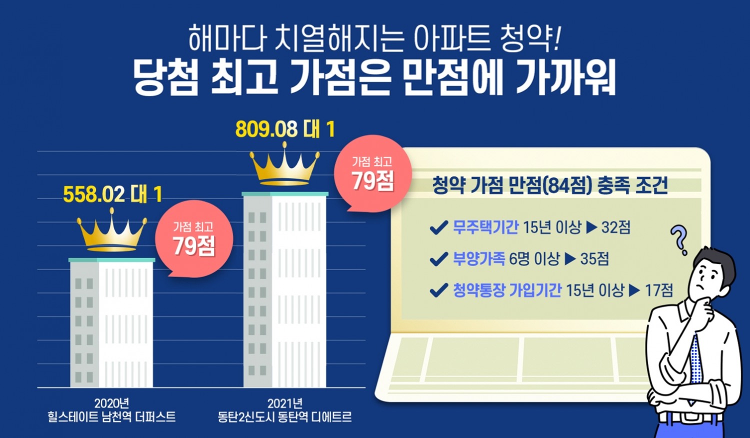‘청포자’의 희망, ‘非 청약통장’ 주거상품 ‘눈길’
