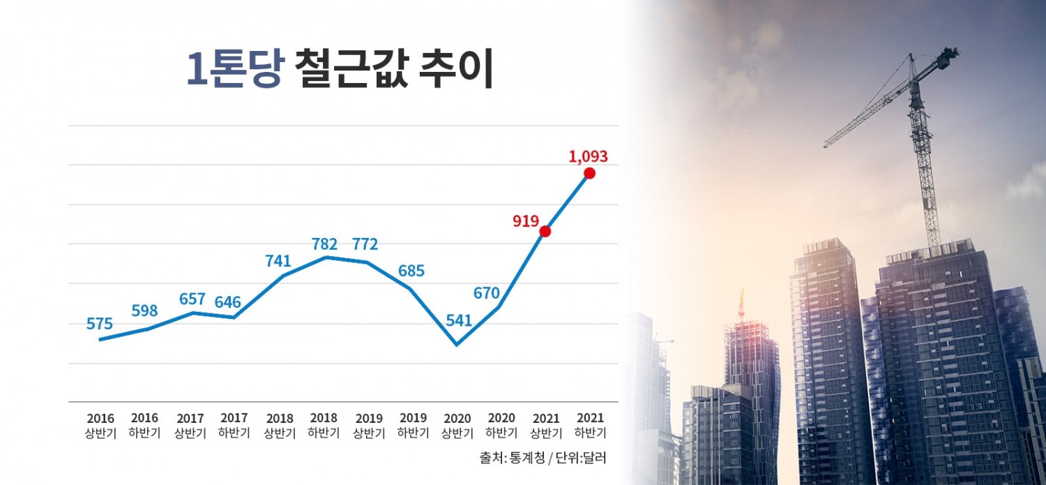 尹 정부, 분양가 상한제 ‘만지작’…인플레이션 더해져 ‘가격상승’ 예고