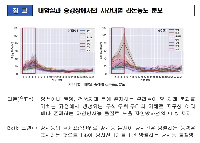 (제공=부산시)