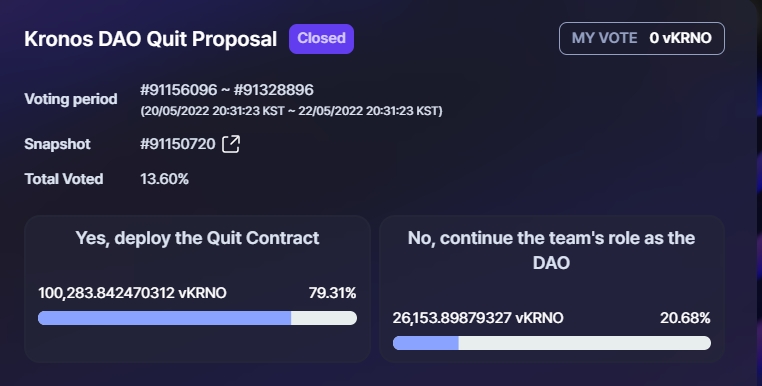 크로노스 다오 청산 투표 정족수 부족으로 부결