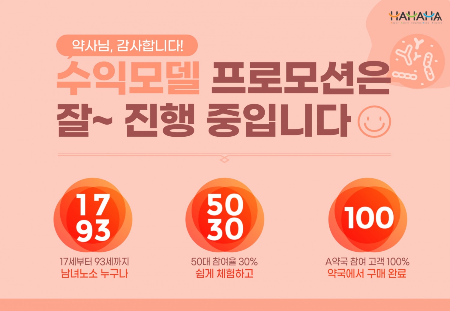 오엔케이 '고객 프로모션', 약국 수익 모델 새롭게 창출