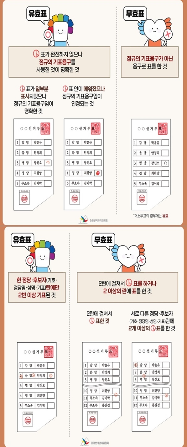 (제공=부산시선거관리위원회)