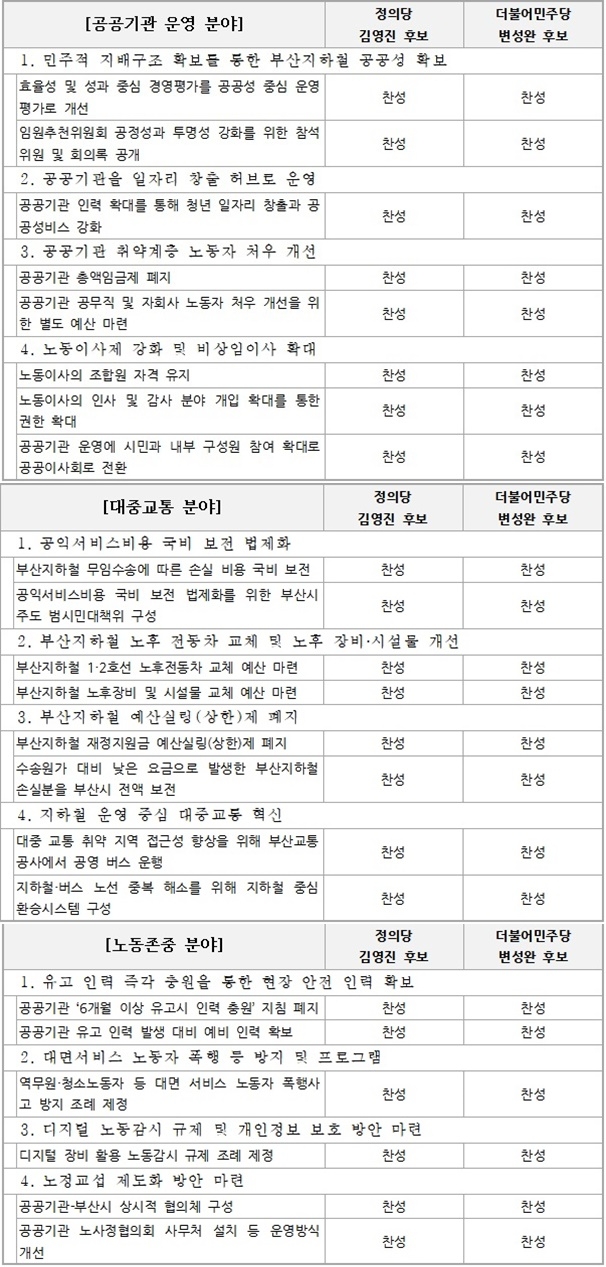 (제공=부산지하철노동조합)