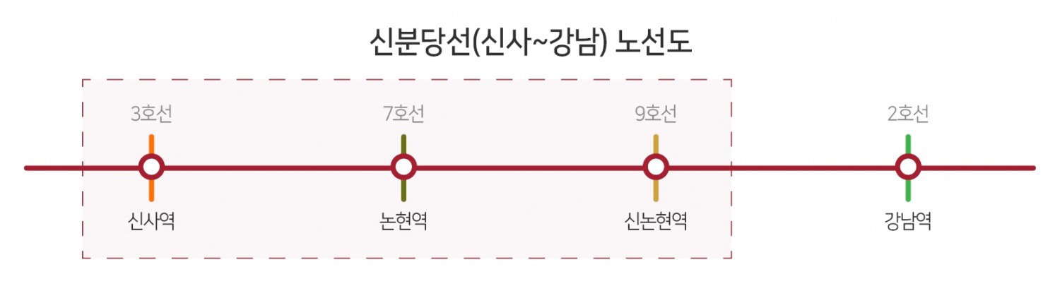 교통안전공단, ‘신림선·신분당선’ 철도종합시험운행 “이상무”…내일 개통