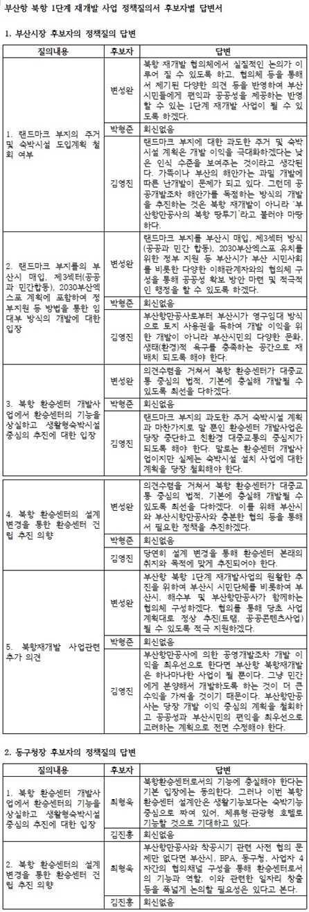 (제공=부산시민운동단체연대)