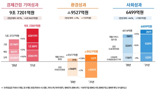 자료=SK하이닉스