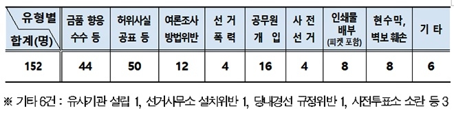 (제공=경남경찰청)