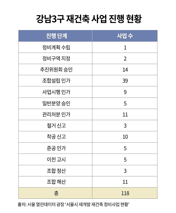 서울 재건축 ‘빗장’ 풀리나…‘강남=부촌’ 굳히기