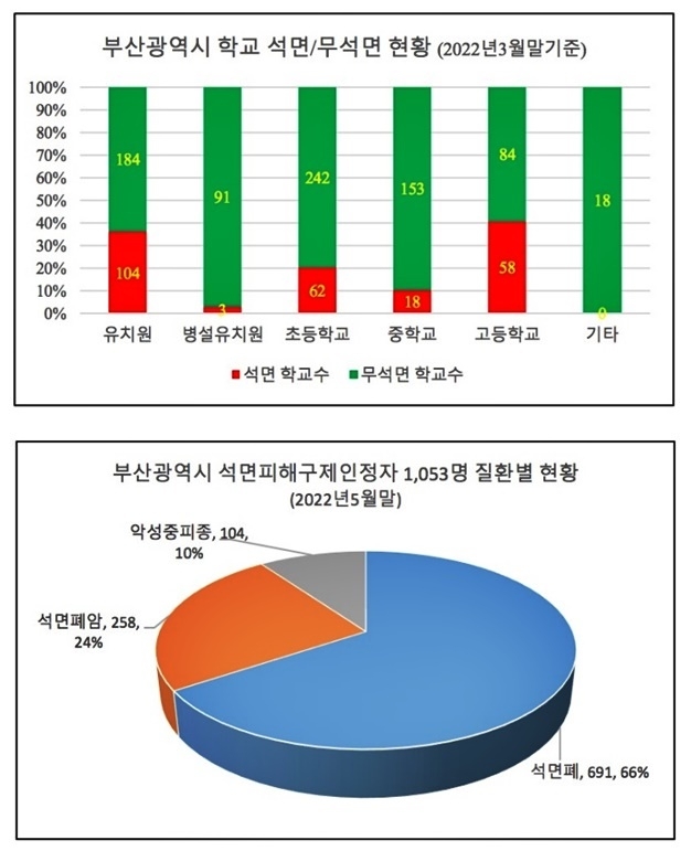 (제공=부산환경운동연합)