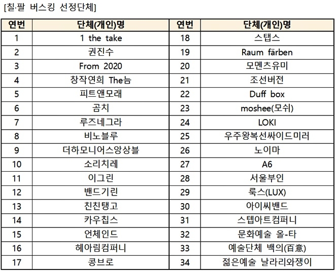칠·팔버스킹 선정단체