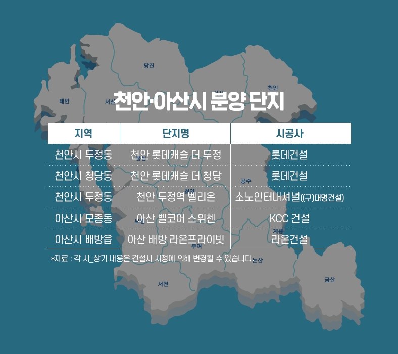천안·아산시, 대규모 기업유치에 주택수요 ‘증가’…부동산시장 연일 ‘강세’
