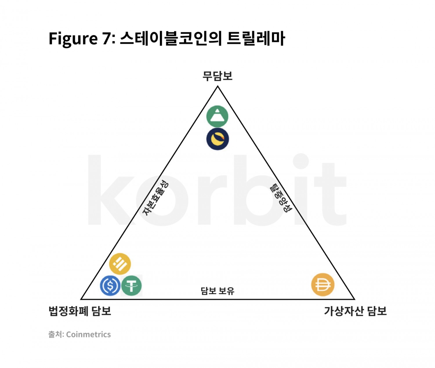 코빗 리서치센터, ‘스테이블코인 안정성 점검’ 리포트 발간