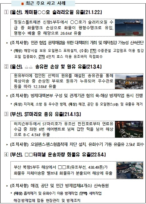(제공=남해해경청)