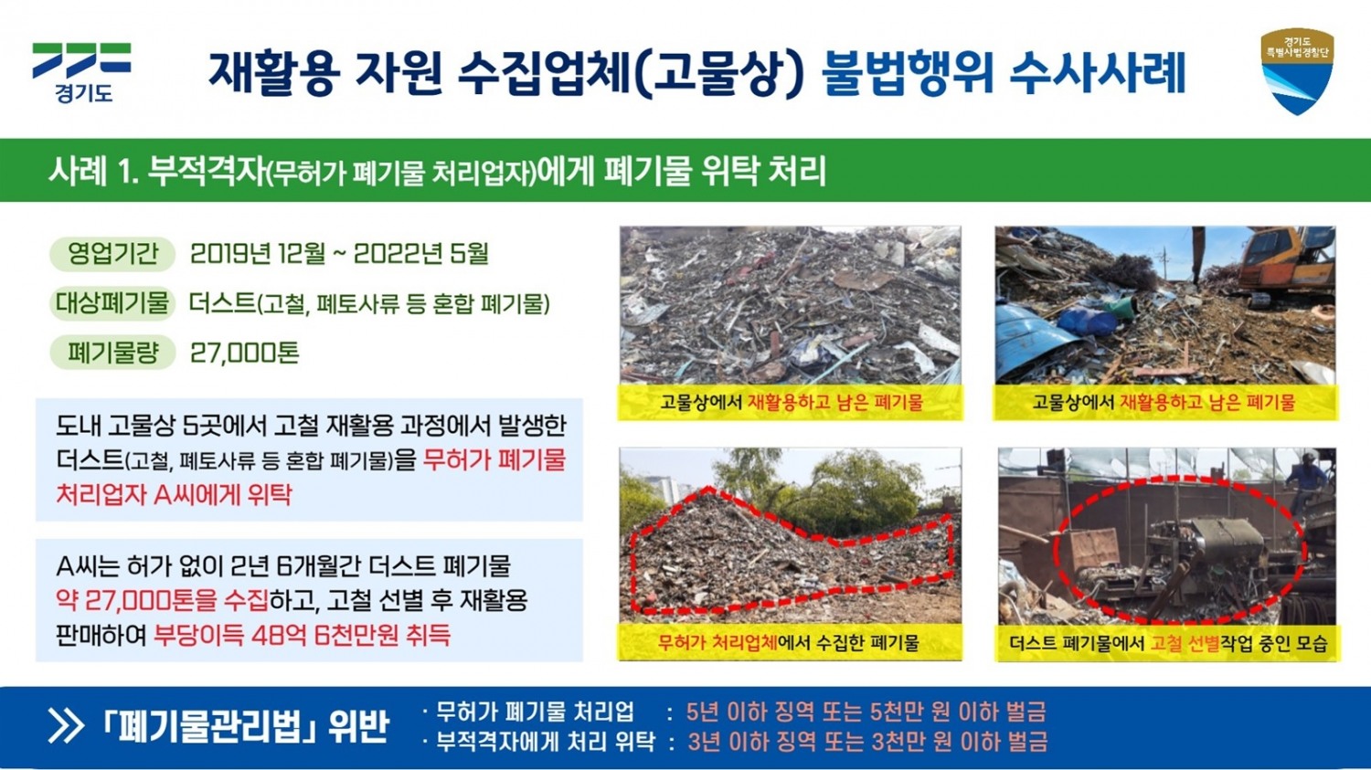 재활용 자원 수집업체(고물상) 불법행위 수사사례