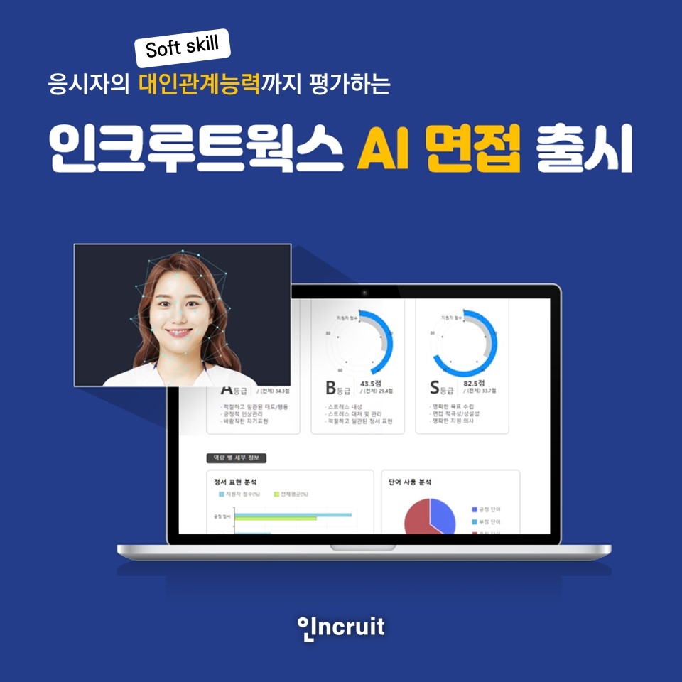 인크루트, 응시자의 대인관계능력까지 평가하는 AI면접 출시