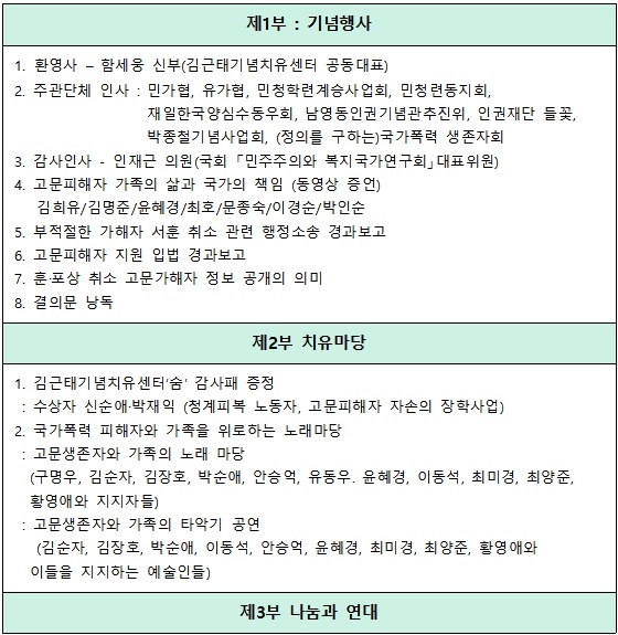 2022년 UN 국제 고문피해자 지원의 날 기념행사 27일 열려