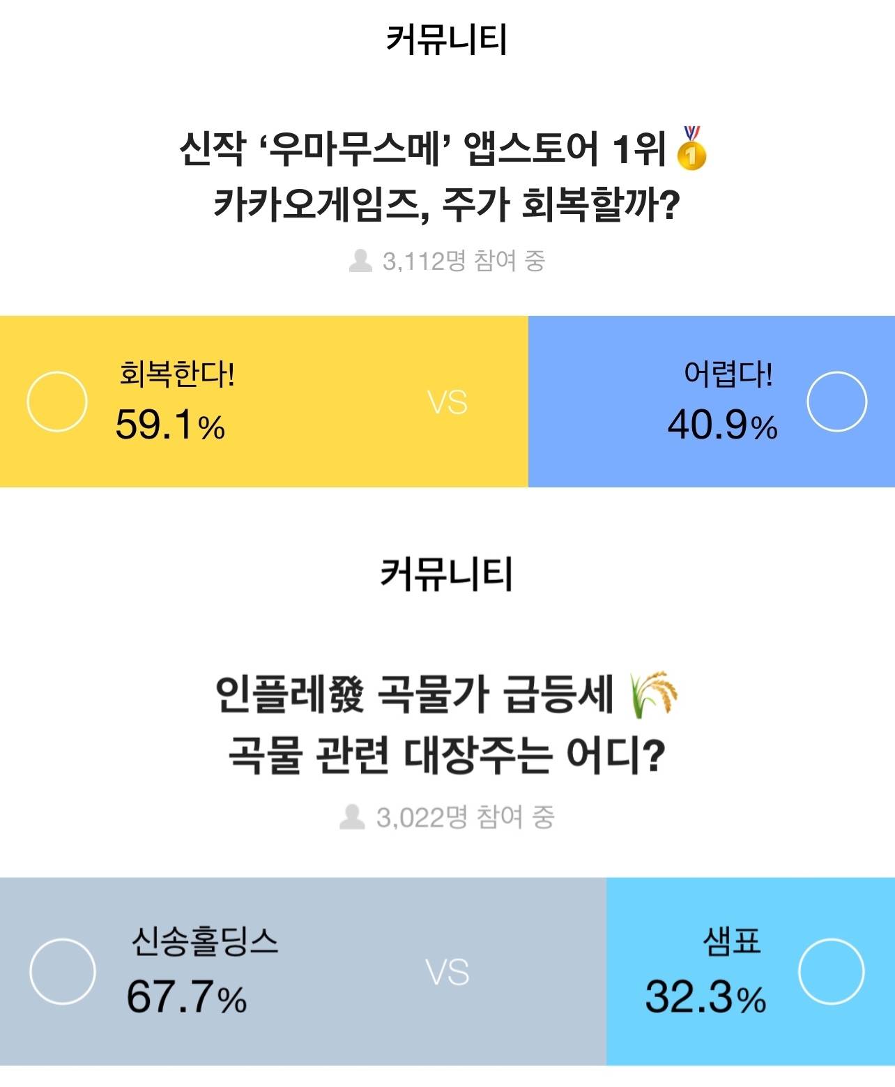 증권플러스, 주식 투자자 67.7%, 곡물가 인상에 곡물 대장주로 ‘신송홀딩스’ 꼽아