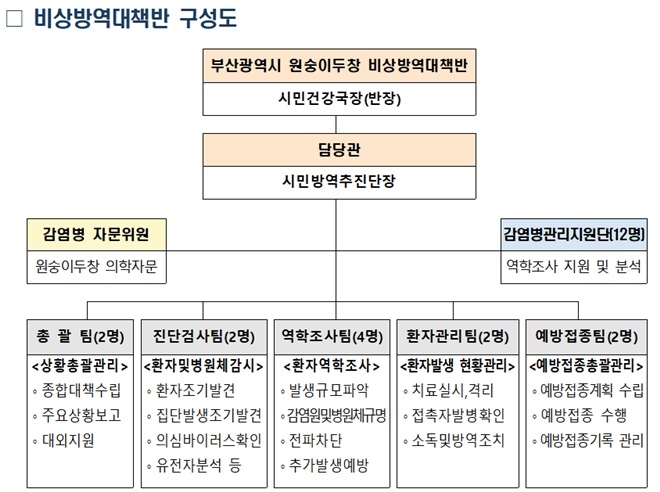 (제공=부산시)