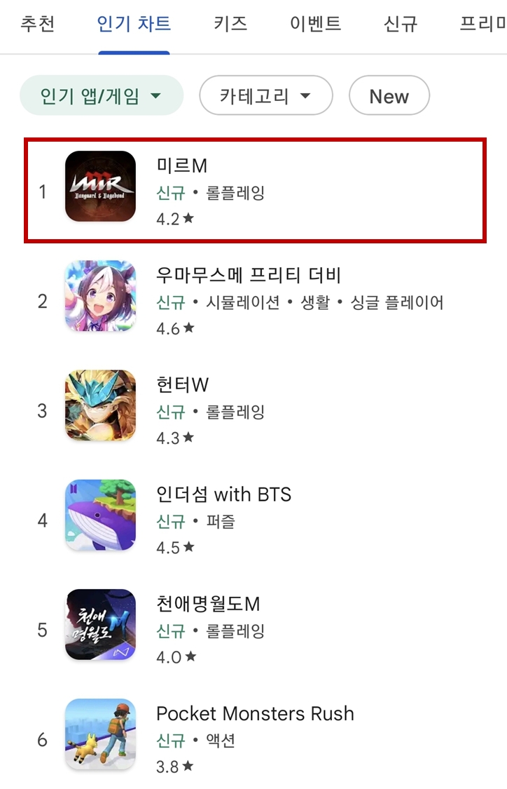 위메이드, '미르M' 구글 플레이 인기 순위 1위로 급등