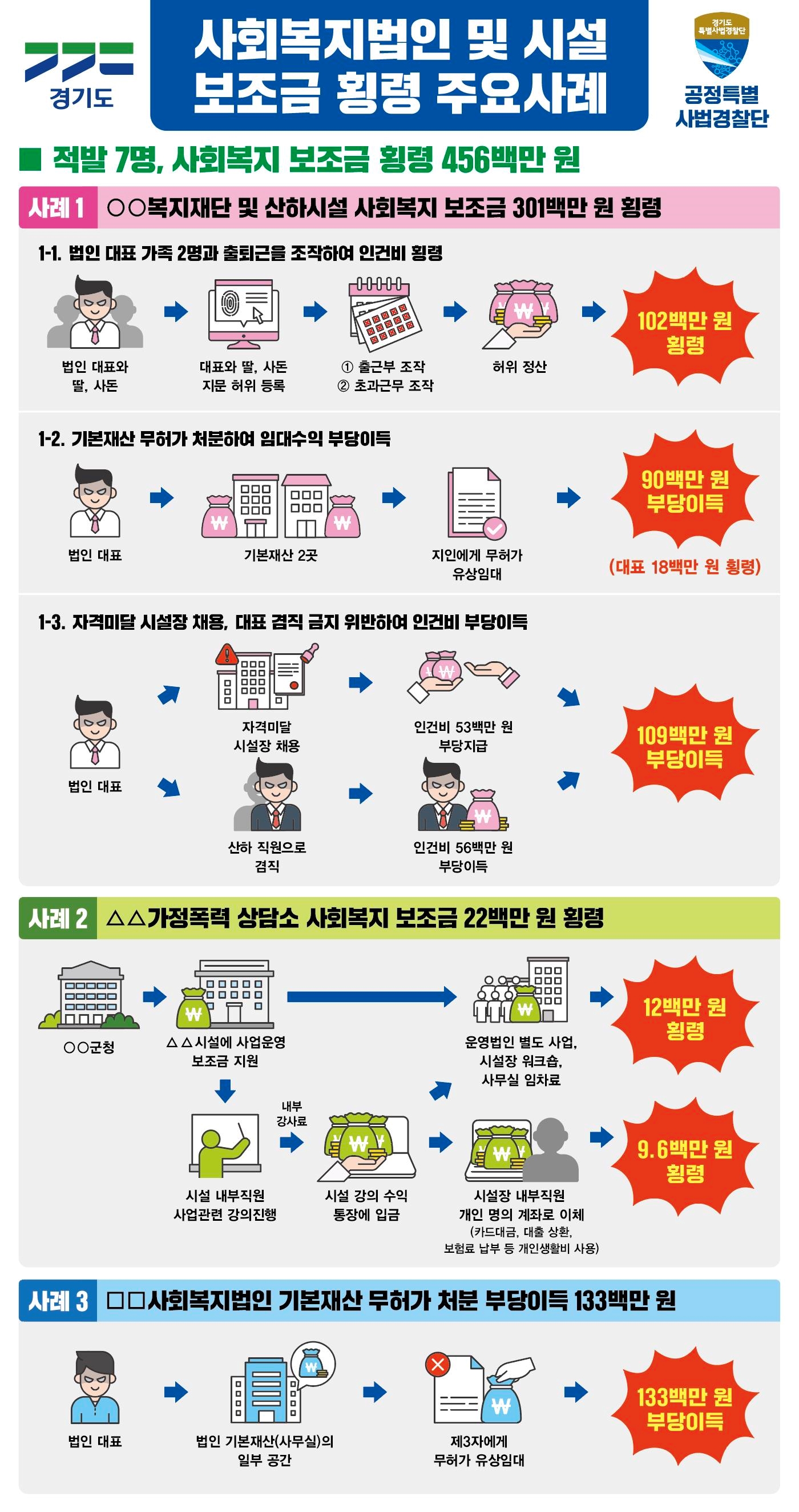 수사 브리핑 판넬