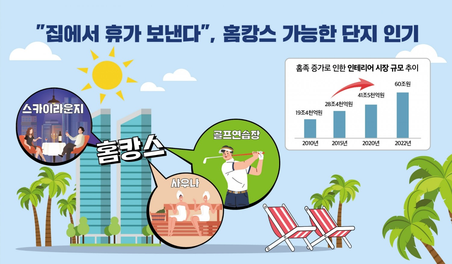 다가오는 휴가철, ‘홈족’ 겨냥한 ‘호텔급’ 분양 단지는?