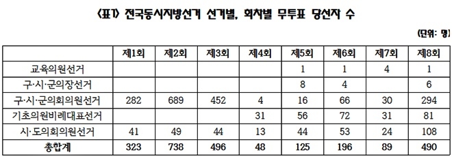(제공=이상헌의원실)