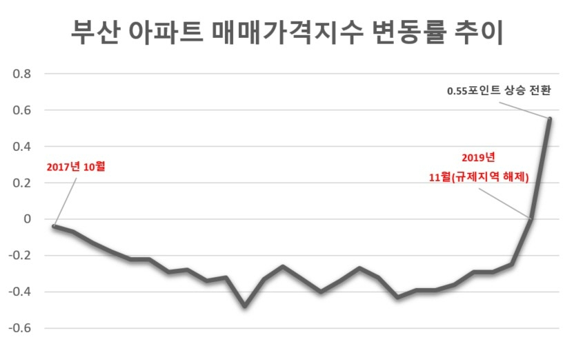 ‘규제 해제’ 여주·순천·광양…하반기 2800가구 분양