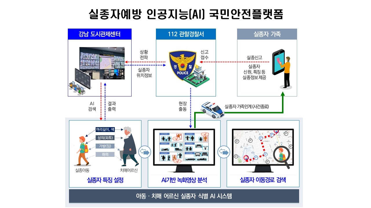 강남구, ‘국민안전 플랫폼’ 개발 착수... AI로 실종자 동선 파악