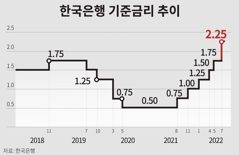 금리·분양가 인상 속 ‘비규제지역’ 내집마련 부담 낮춘 단지 ‘주목’