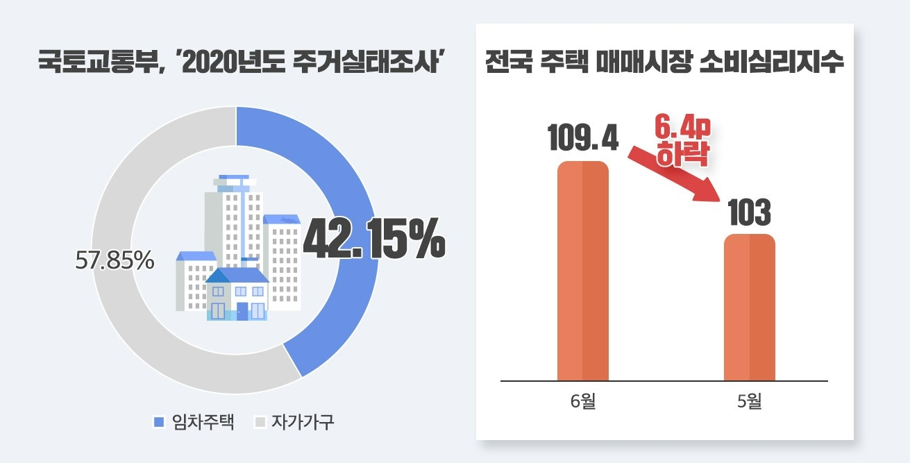 ‘민간임대아파트’ 등 내 집 마련 전 ‘디딤돌’로 주목