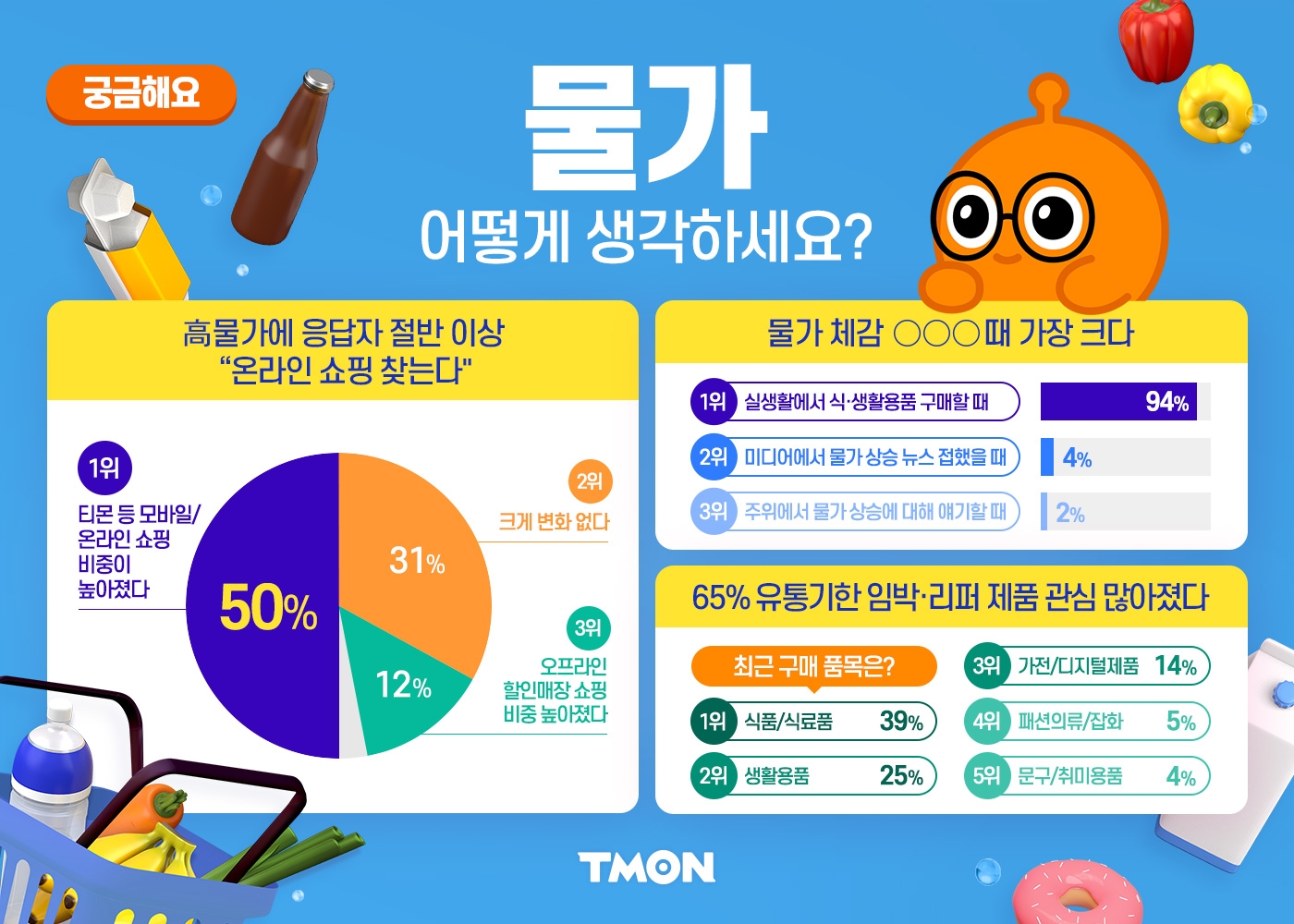 티몬,고객 2명 중 1명, 온라인 쇼핑 늘었다
