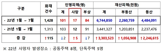 (제공=부산소방재난본부)