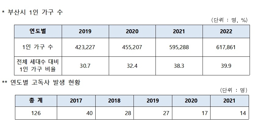 (제공=부산시)