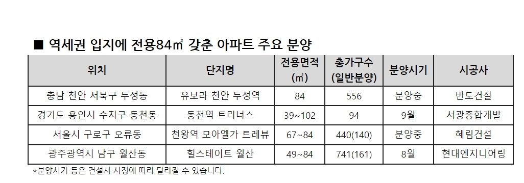 역세권 단지, 비역세권에 비해 가격 하락폭 적어