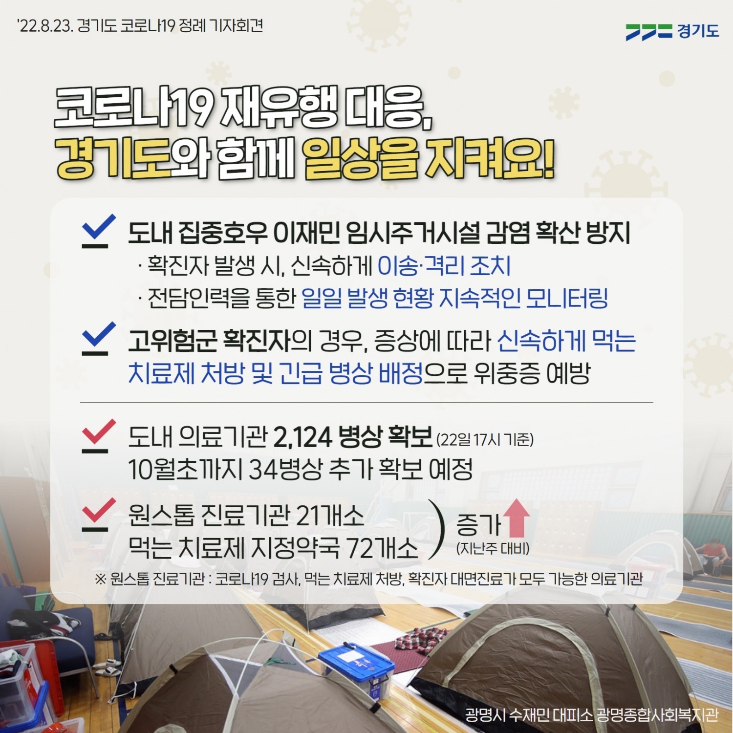 경기도, 이재민 임시주거시설 코로나19 확산 최소화 총력