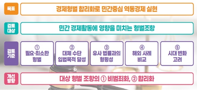 (제공=법무부)