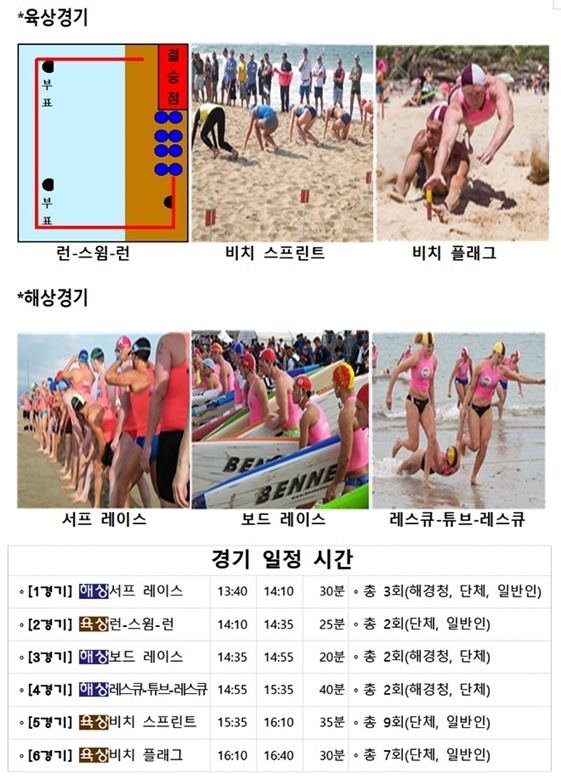 (제공=남해지방해양경찰청)