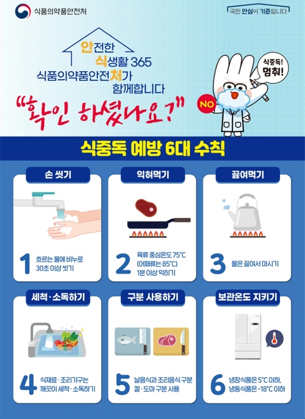 식중독 예방 6대 수칙.(제공=부산식약청)