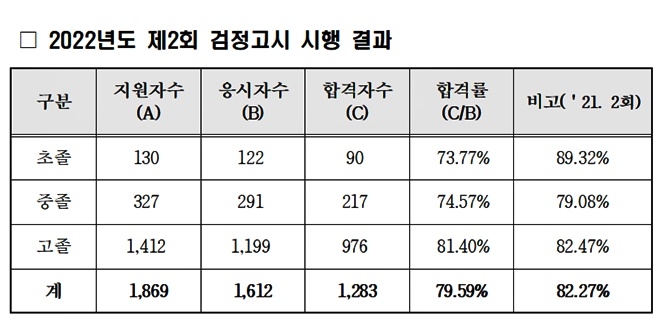 (제공=부산교육청)