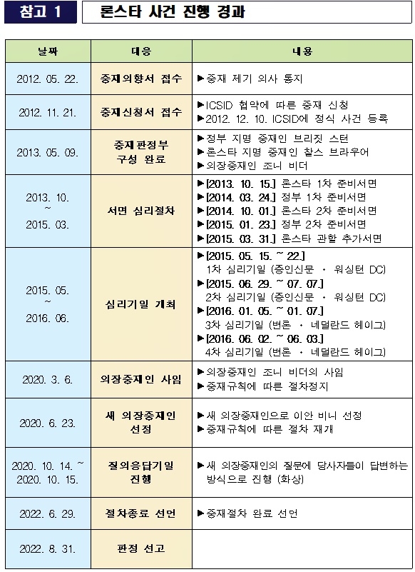 (제공=법무부)