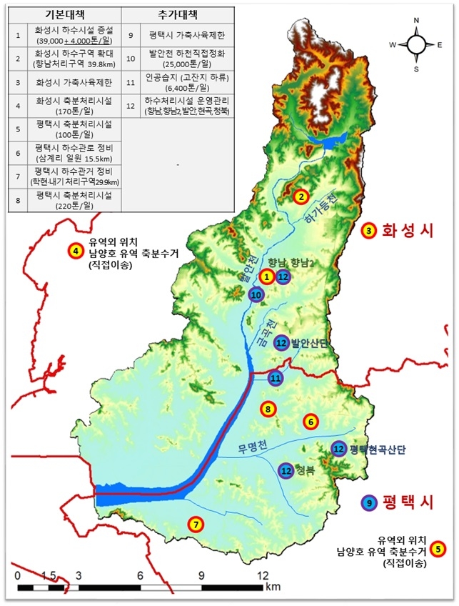 남양호 수질개선대책