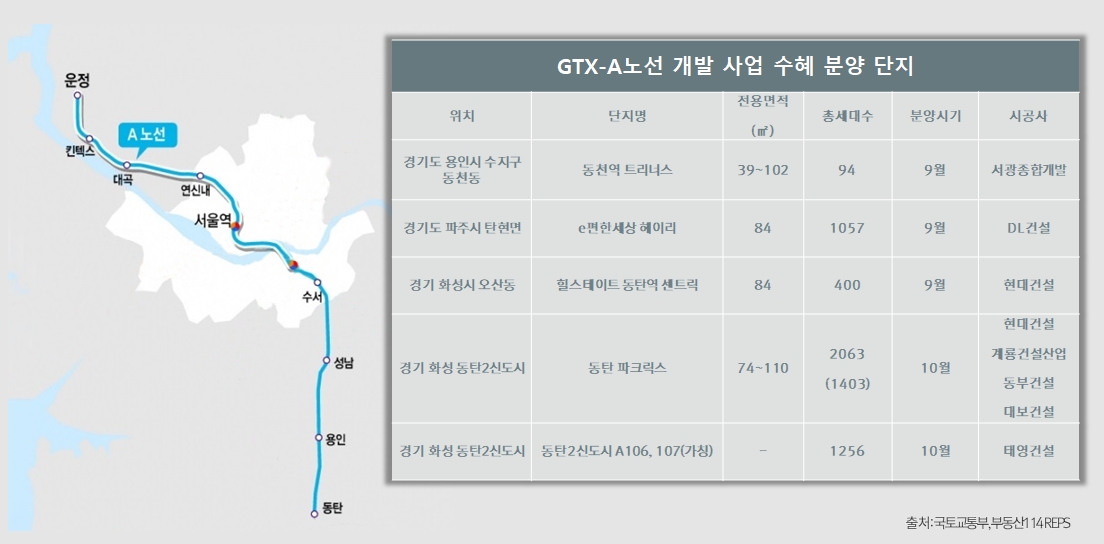 尹정부, GTX 속도전 주문… GTX-A노선 2024년 6월 이전 개통 목표