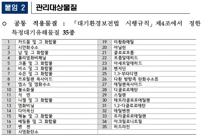 (제공=낙동강유역환경청)