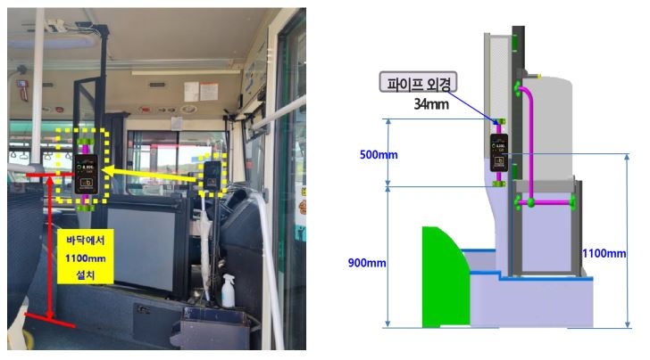 운전석 앞 ⇒ 승차 입구방향 위치 변경(높이 1100㎜)