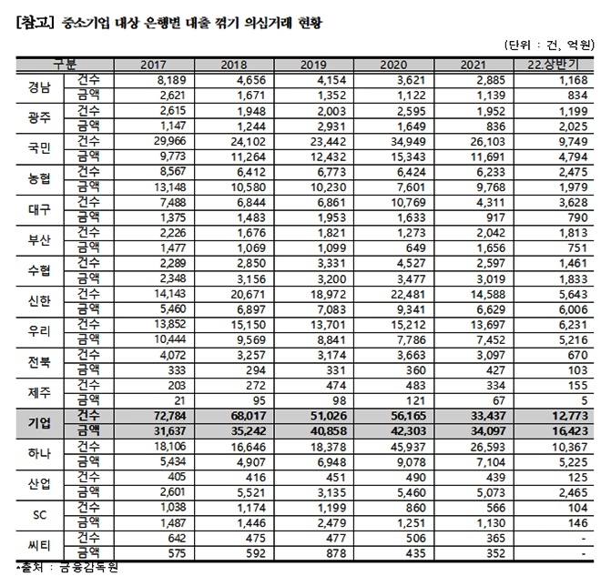 (제공=박재호의원실)